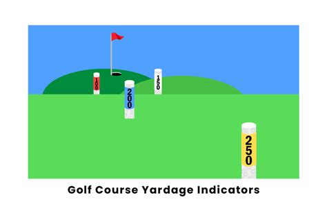 red markers on golf course|Golf Course Yardage Indicators .